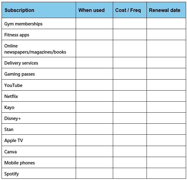 Table of subscription options listing items like gym memberships, fitness apps, netflix, disney+, spotify, and more with columns for when used, cost/freq, and renewal date.
